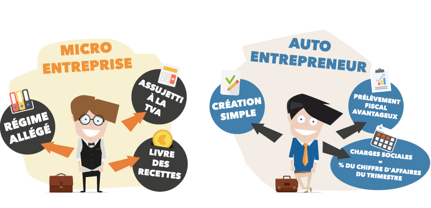Impuestos para Autónomos y Emprendedores Extranjeros en Francia